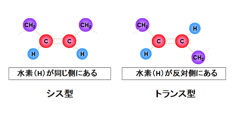 Q3イメージ